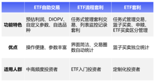 ETF套利策略解析（量化交易必读）