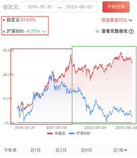 市场持续下跌,如何安心理财