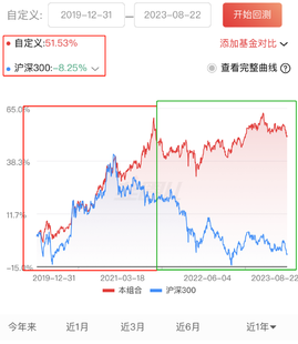 市场持续下跌，如何安心理财