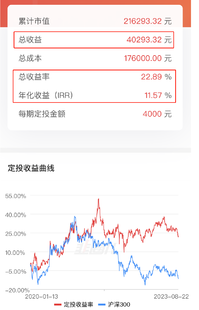 市场持续下跌,如何安心理财