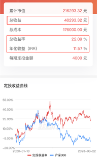 市场持续下跌，如何安心理财