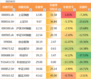 每月四千块钱,如何理财?