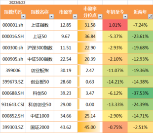 每月四千块钱，如何理财？