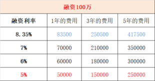 融资保证金最低比例降低至80%,如何做一笔融资开仓交易?