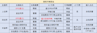 期权量化交易工具有哪些?这几款软件值得收藏