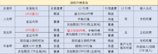 期权量化交易工具有哪些？这几款软件值得收藏