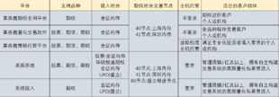 期权量化交易工具有哪些?这几款软件值得收藏