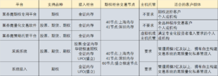 期权量化交易工具有哪些？这几款软件值得收藏