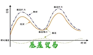 基差贸易增强中小企业抵御市场风险