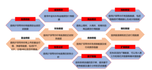 迅投QMT量化交易软件究竟有何魅力?QMT可以零门槛使用吗?