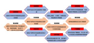 迅投QMT量化交易软件究竟有何魅力？QMT可以零门槛使用吗？