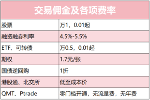 头部券商低佣金低手续费低利率