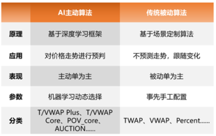 算法交易作为量化交易软件的核心功能，它究竟有何优势？