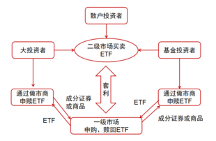 投资ETF都有哪些优势?费率可以做0.5吗?