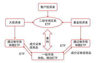 投资ETF都有哪些优势？费率可以做0.5吗？