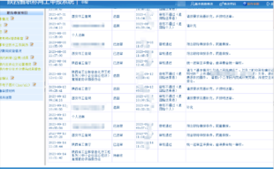 2022年陕西省工信厅职称申报进程分析