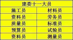 重庆哪里可以报名考施工员质量员证书