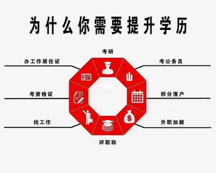 中国传媒大学自考学历报名 动漫设计都考什么简介