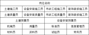 (重庆市秀山)资料员土建质量员怎么收费