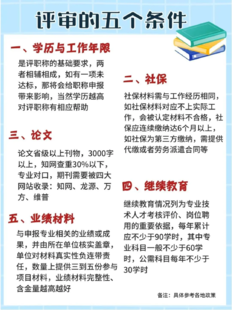 陕西省工程师职称评审的五个硬性条件