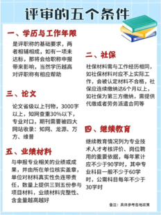 ​陕西省工程师职称评审的五个硬性条件