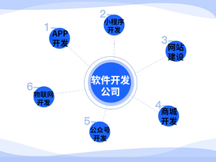 南昌APP软件技术开发技术咨询技术服务公司