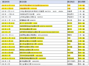 2024年埃及开罗金属加工及五金展览会Mactech