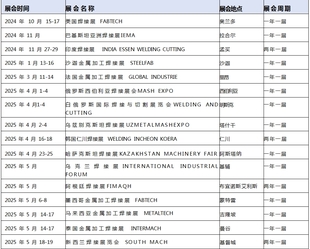 ​2025年匈牙利国际工业焊接展览会