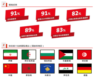 2025土耳其国际工业展览会WIN EURASIA