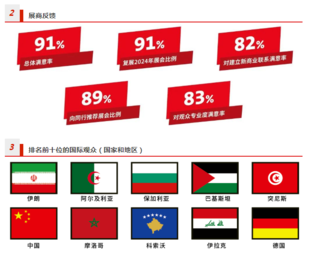 2025土耳其国际工业展览会WIN EURASIA 