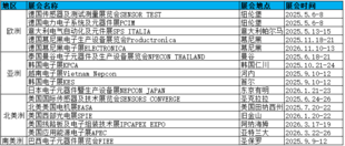 ​日本千叶市国际电子高新科技展览会