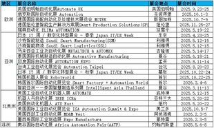 2026年美国工业自动化展览会