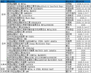 ​2026加拿大国际金属冲压模具展览会