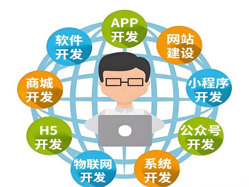 2025-07-17南昌开发互联网软件的公司,做网站小程序APP