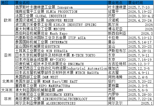 2025-07-31​2027年印度展抛光机览会IMTOS
