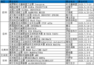 2027年印度展抛光机览会IMTOS