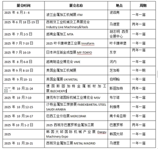 ​2026年法国工业展GLOBAL