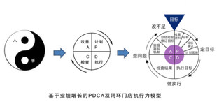 刘晓亮：金牌店长执行力落地班（25版）