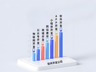 南昌做设计开发的公司,做网站小程序APP软件