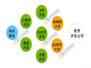 南昌能为不同企业商家开发网站小程序APP软件的公司