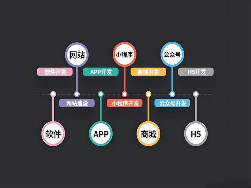 2026-01-15南昌坚持创新的网站小程序APP软件开发公司