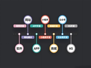 南昌坚持创新的网站小程序APP软件开发公司