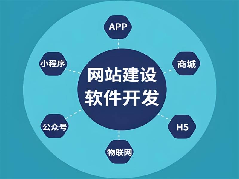 2026-05-20南昌展示型网站开发,网站建设,快速上线 2026-05-20南昌展示型网站开发,网站建设,快速上线
