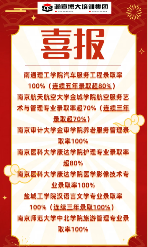 2026-06-05江苏瀚宣博大转本连锁培训学校喜报频传高分见证实力 2026-06-05江苏瀚宣博大转本连锁培训学校喜报频传高分见证实力