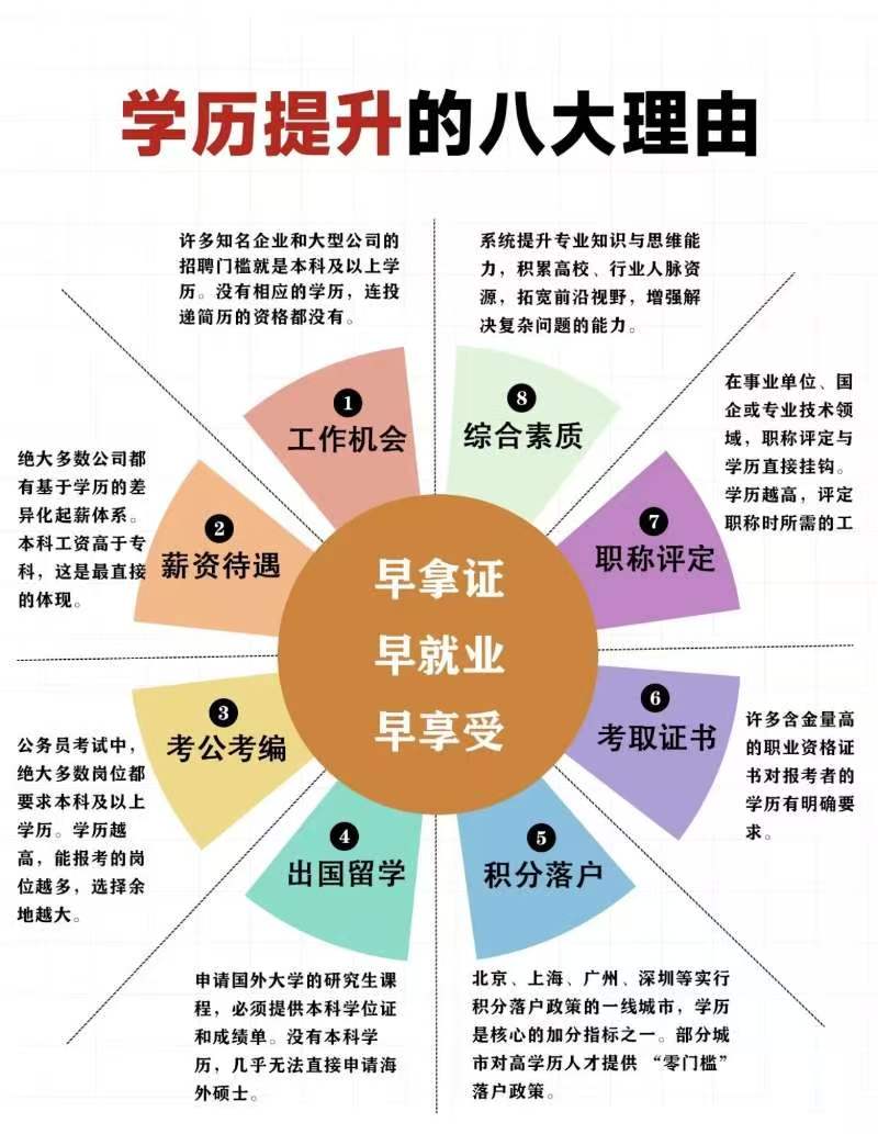 2026-06-08电子科技大学自考本科城市管理专业 学历班助学签约简章 2026-06-08电子科技大学自考本科城市管理专业 学历班助学签约简章