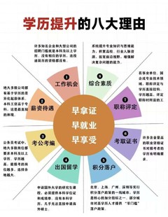 电子科技大学自考本科城市管理专业 学历班助学签约简章