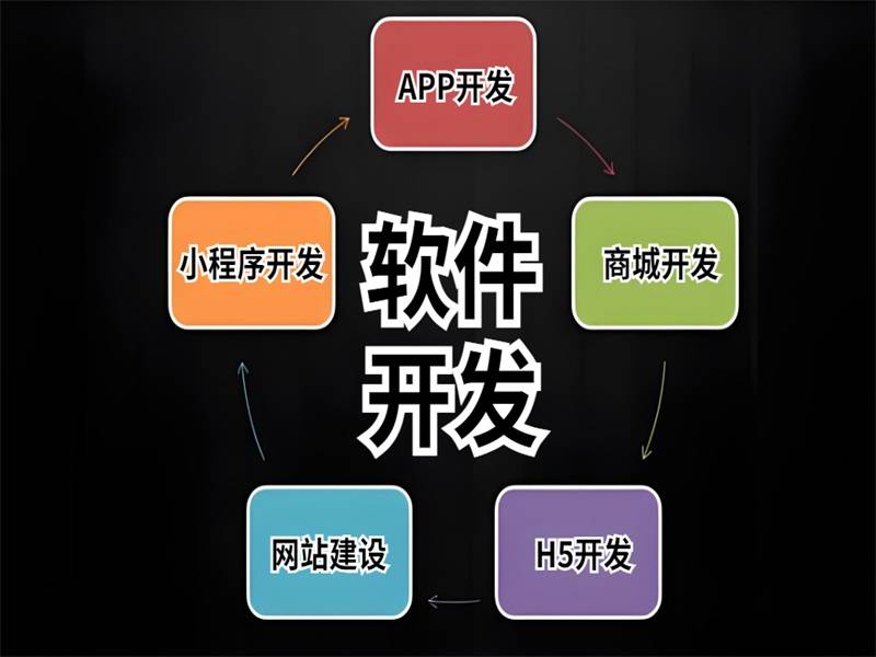 2026-07-03南昌电商商城小程序制作,电商APP软件开发 2026-07-03南昌电商商城小程序制作,电商APP软件开发